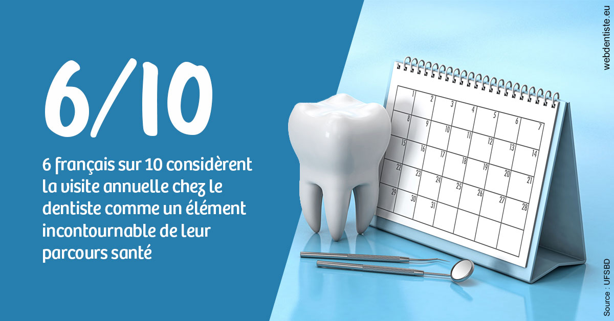 https://dr-patrick-bermot.chirurgiens-dentistes.fr/Visite annuelle 1