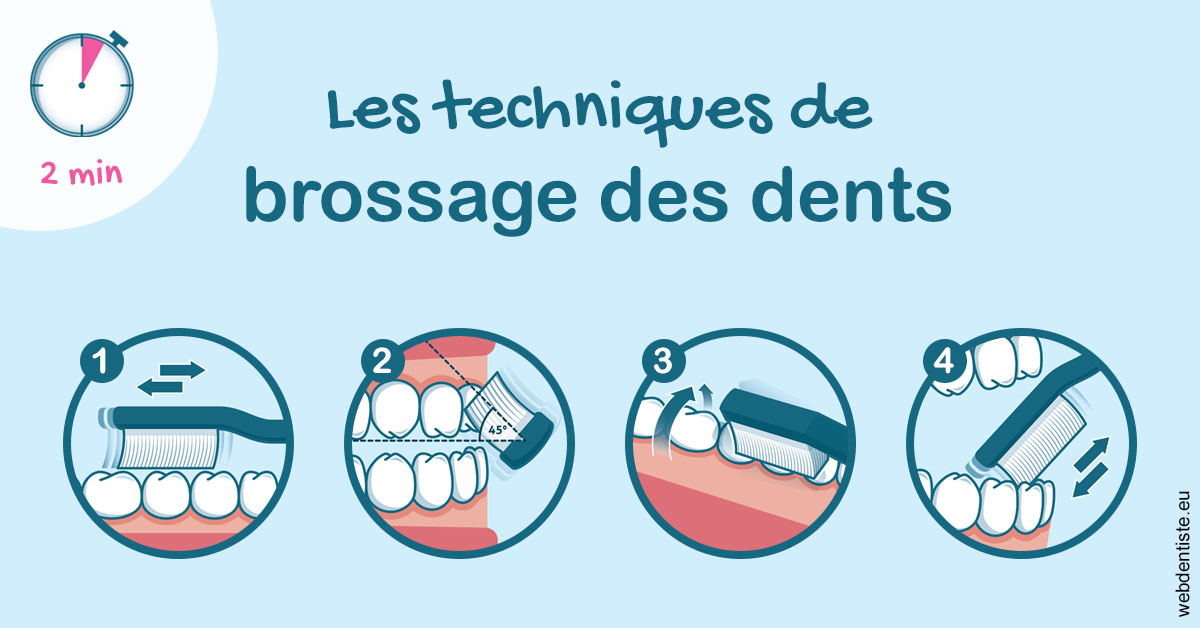 https://dr-patrick-bermot.chirurgiens-dentistes.fr/Les techniques de brossage des dents 1