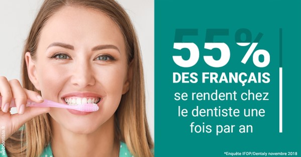 https://dr-patrick-bermot.chirurgiens-dentistes.fr/55 % des Français 2