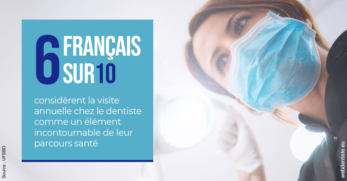 https://dr-patrick-bermot.chirurgiens-dentistes.fr/Visite annuelle 2
